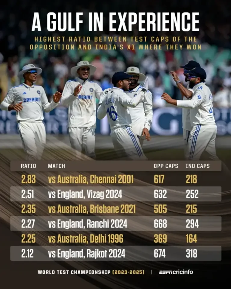 Test Cricket Records: Legends, Milestones & Drama